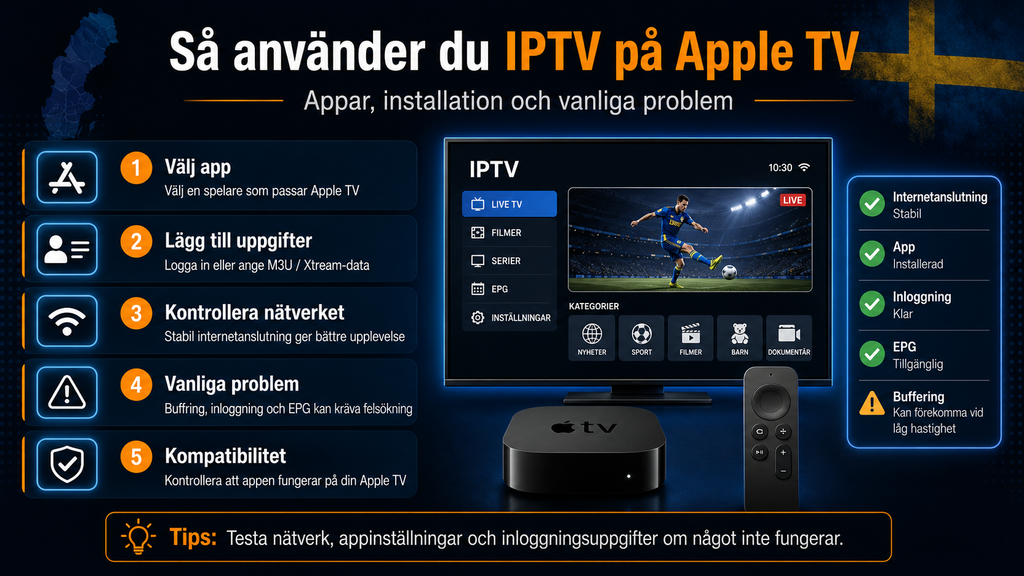 Bästa  IPTV
