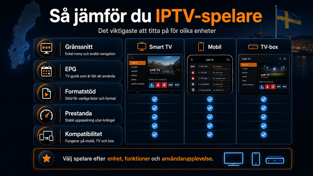 Bästa  IPTV