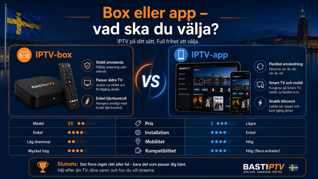 bästa iptv​